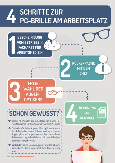 Zuschuss Arbeitgeber Bildschirmbrille